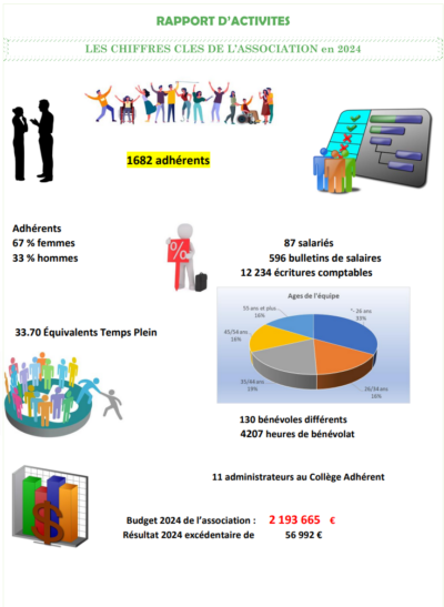 Document | Rapport de Gestion 2024