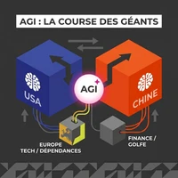 Café IA : Une Course à l&rsquo;AGI « USA-CHINE » uniquement ?